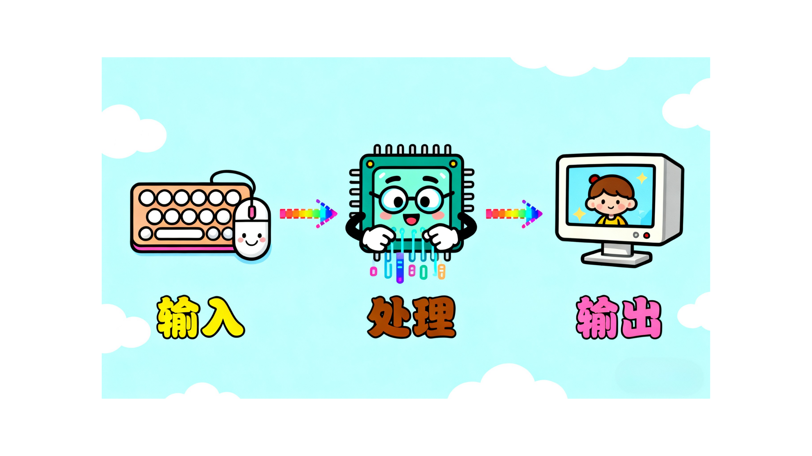 计算机工作流程